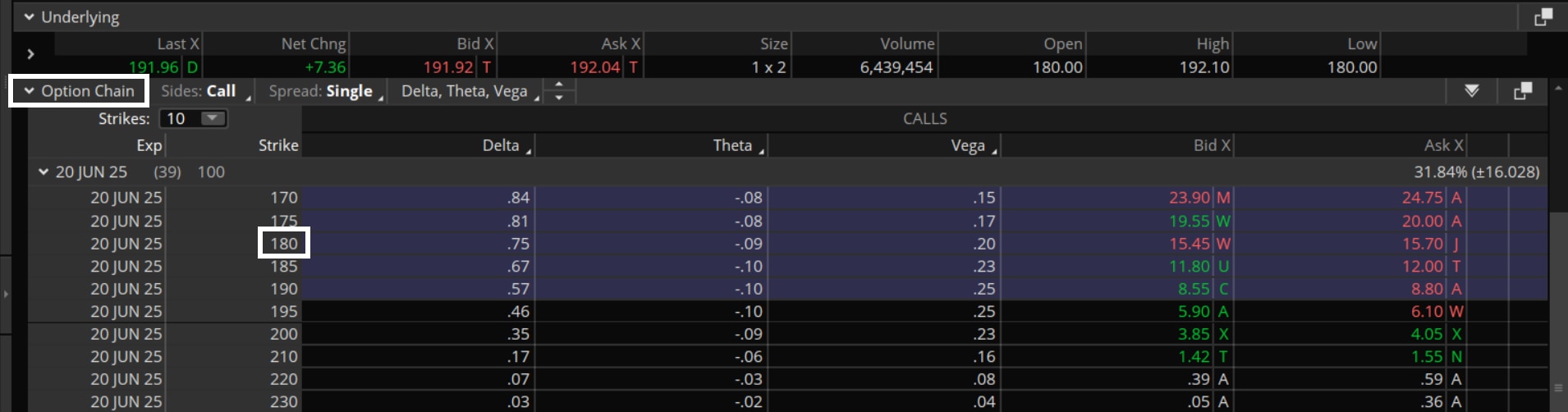 Sample option chain showing the options greeks (delta, theta, and vega) and the bid and ask prices for a long call spread strategy.
