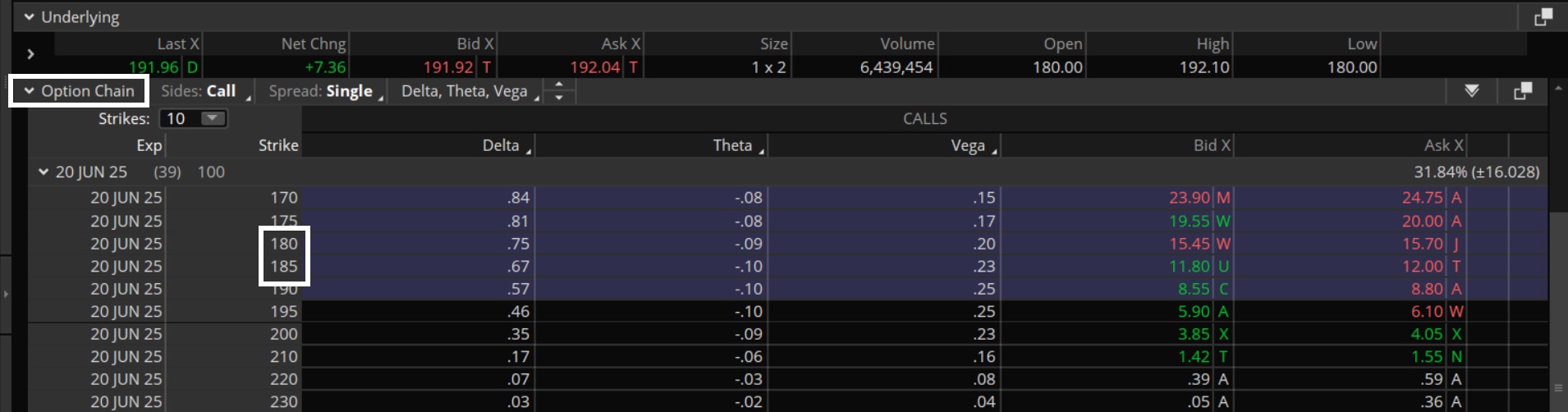 Sample option chain showing the options greeks (delta, theta, and vega) and the bid and ask prices for a bullish call spread strategy.