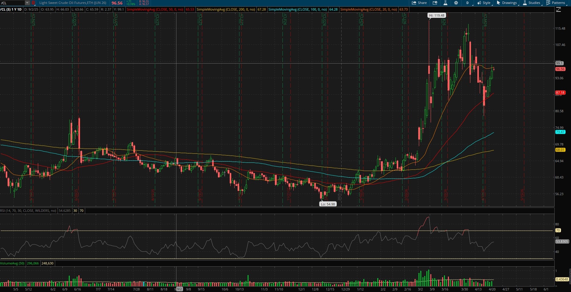 /CLM26 Chart