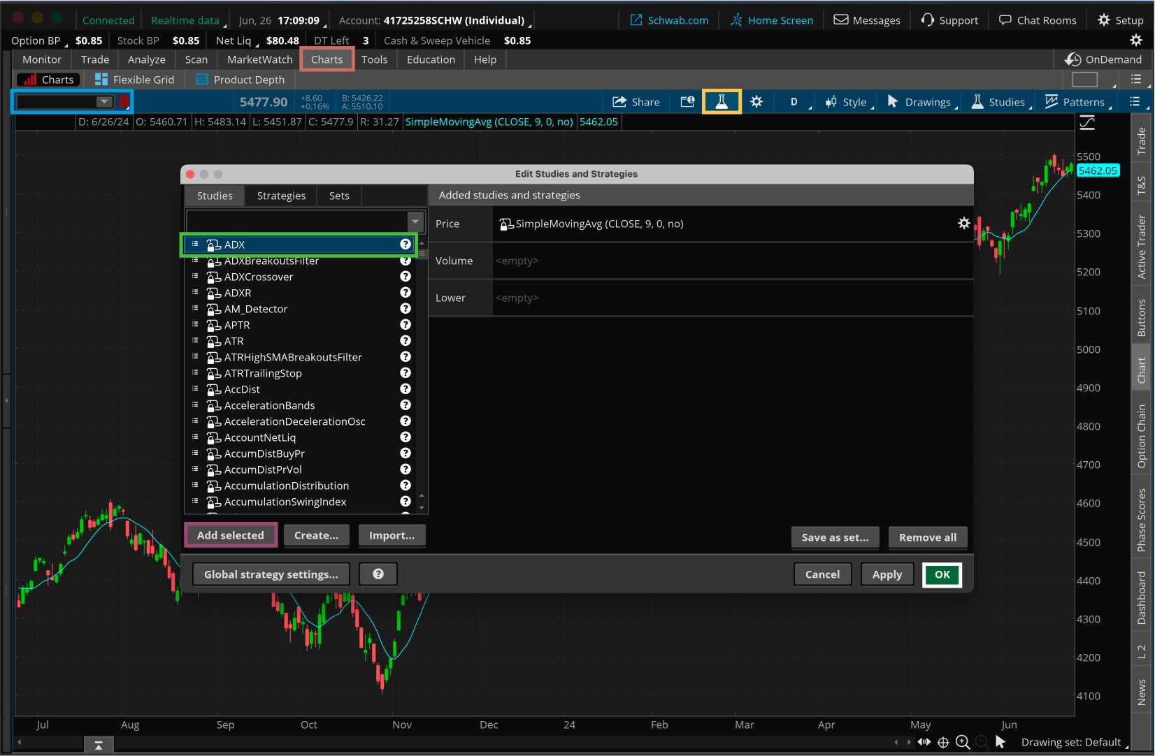 This chart shows how to select the ADX from dozens of studies on the thinkorswim platform.