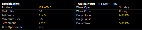 /ES futures futures specifications