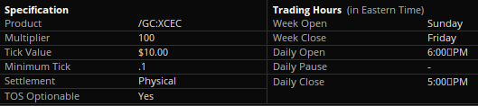 Gold Futures Contract Specifications