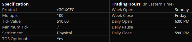  Gold Futures Contract Specifications