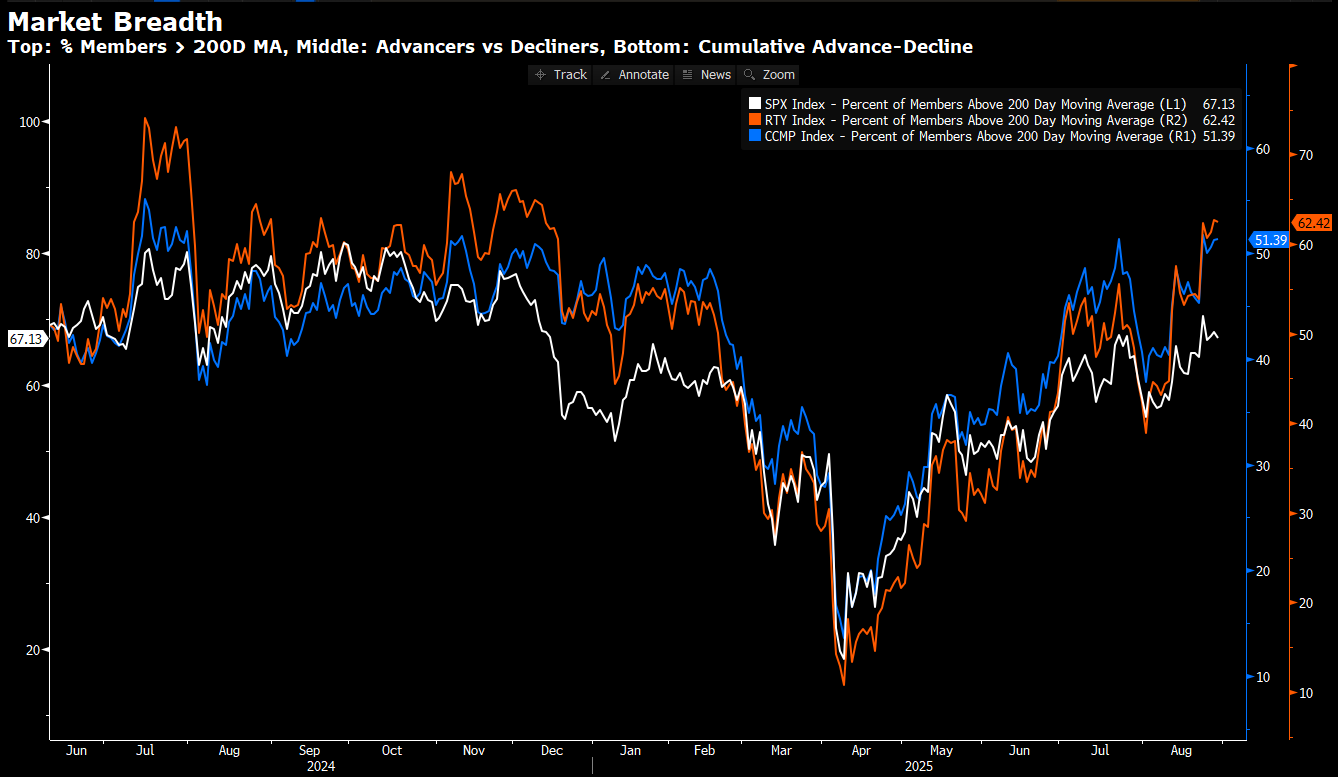 Market breadth