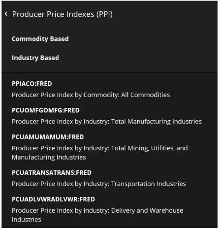 List of indicators available after selecting the Producer Price Indexes (PPI) category on the Economic Data page, showing both available indexes and ticker symbols. 