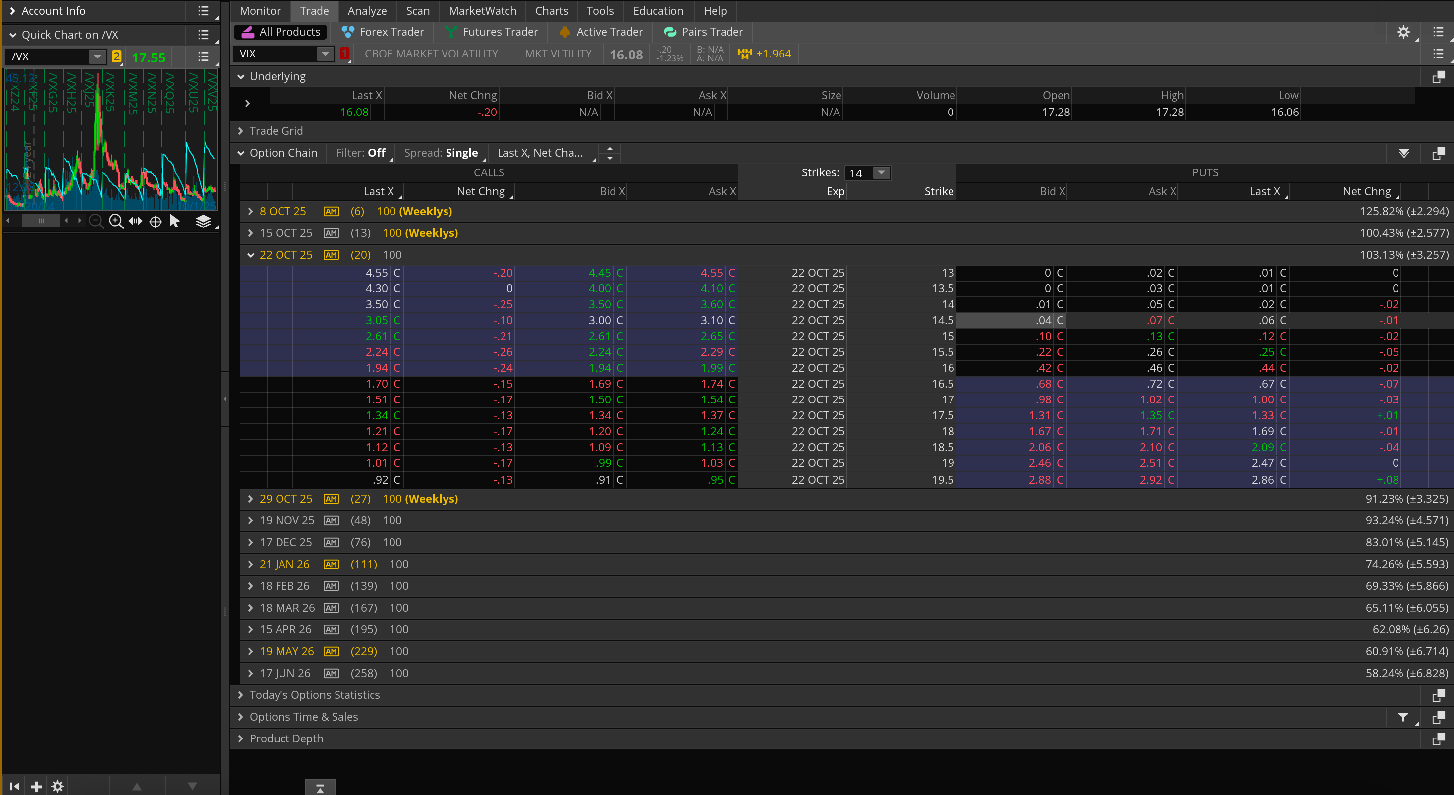A thinkorswim Option Chain for the VIX showing the futures price above the VIX spot price.