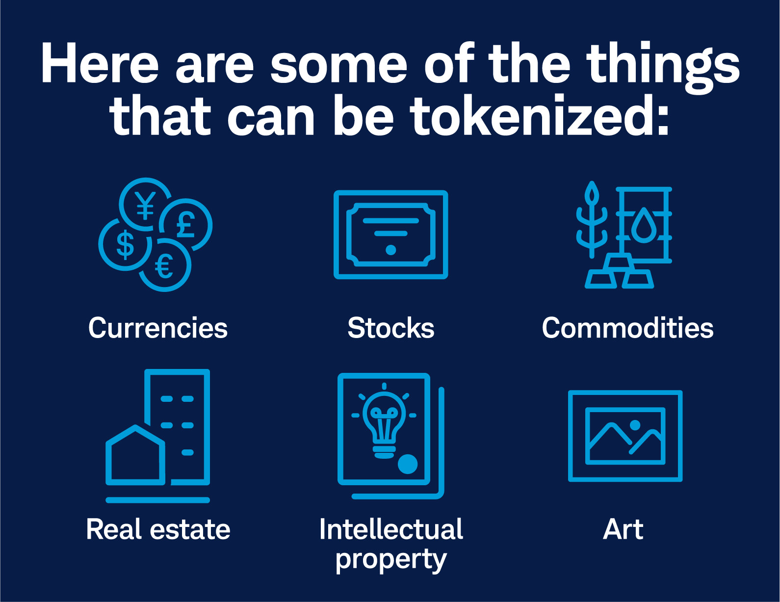 Among the assets that can be tokenized are currencies, stocks, commodities, real estate, intellectual property, and art.