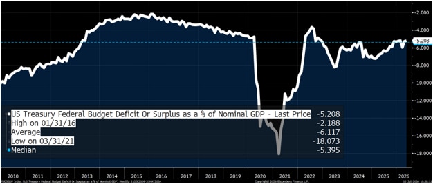 A chart with two lines, one that measures bitcoin options 6-month skew, and the other that measures bitcoin's price.