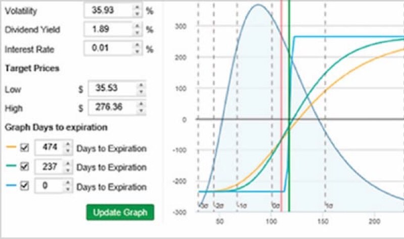 Example image of trade and probability calculator