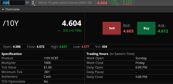 Micro 10-year yield (/10Y) contract specifications 