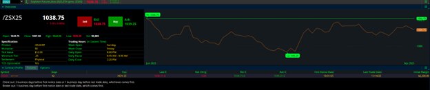 November Soybean futures (/ZSX25) Specifications