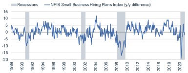011121_nfib hiring plans