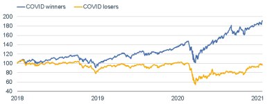 012521_covid winners losers