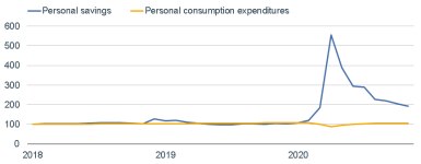 012521_personal savings