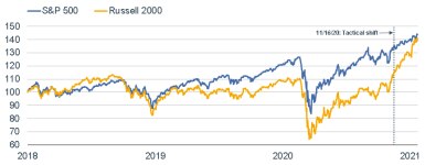 012521_sp vs r2000