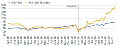 020821_gs retail favs