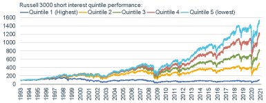 020821_russell 3000 short interest