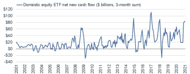 030821_domestic etfs