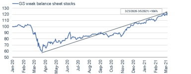 030821_gs weak balance sheet