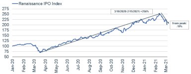 030821_ipo index