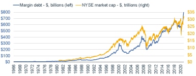 030821_margin debt