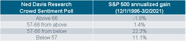 030821_ndr csp table