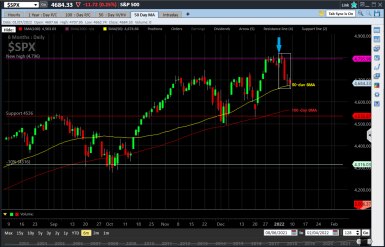 SPX