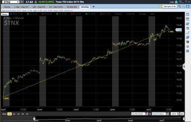 $TNX