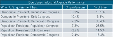 100520_DJIA Congressional_0