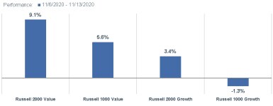 111620_Russell Performance