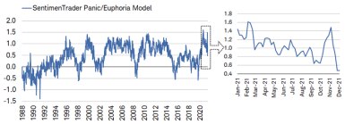 121321_Panic Euphoria
