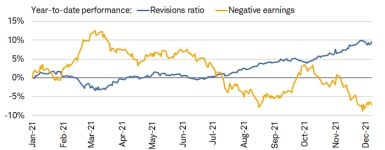 121321_factors ytd performance