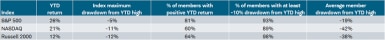 121321_index max drawdown table