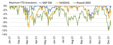 121321_index max drawdown