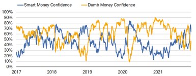 121321_smart dumb money