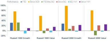 121420_russell performance