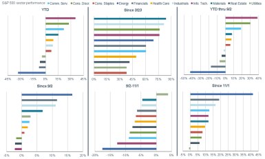 121420_sector performance