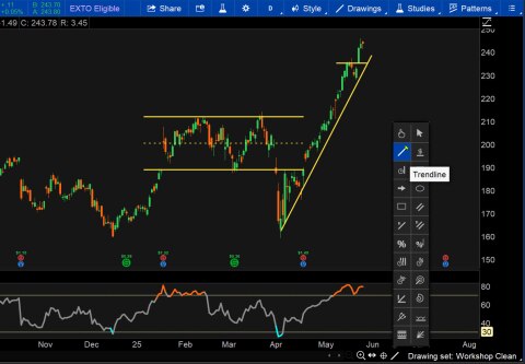 Streck Technical Analysis Technical Analysis: Filtering the Market